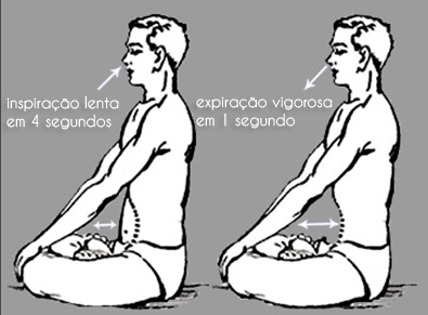 respiracao-para-começar-dia-libere-vias-respiratorias-saia-de-estados-depressivos-kapalabhati