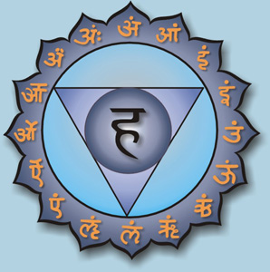 vishuddha-chakra-ativar-yoga-criatividade